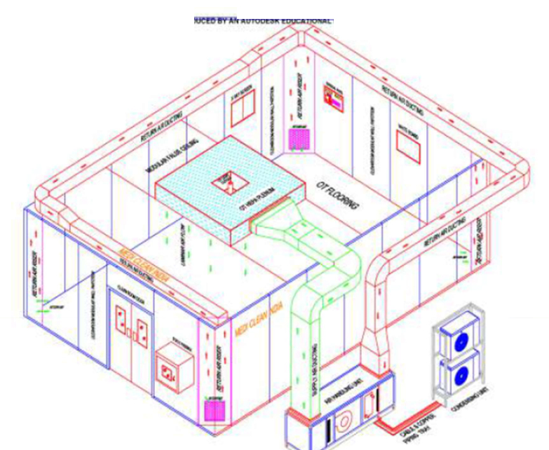 Modular wall panel system in operation theater